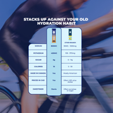 Comparison table of WakeWater Electrolytes versus other brands on sodium, potassium, sugar and sweetener