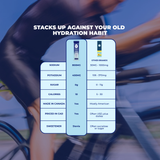 Comparison chart of WakeWater versus other electrolyte brands