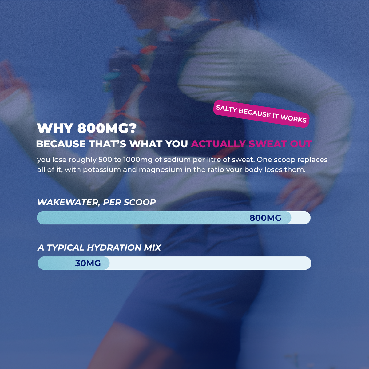 Why 800mg of sodium, one scoop replaces what you sweat out, 800mg versus 30mg bars