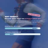 Why 800mg of sodium, one scoop replaces what you sweat out, 800mg versus 30mg bars