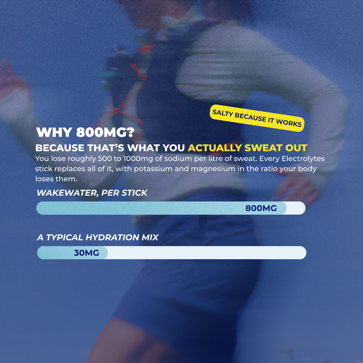 Why 800mg of sodium, every Electrolytes stick replaces what you sweat out, 800mg versus 30mg bars