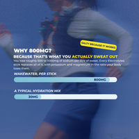 Why 800mg of sodium, every Electrolytes stick replaces what you sweat out, 800mg versus 30mg bars
