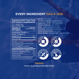 Salted Caramel Electrolytes ingredient list, every ingredient has a job, 2900mg total electrolytes per stick