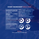Spicy Guava Electrolytes ingredients and nutrition facts