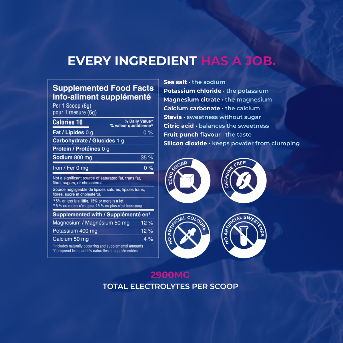 Fruit Punch Electrolytes tub ingredient list, every ingredient has a job, 2900mg total electrolytes per scoop