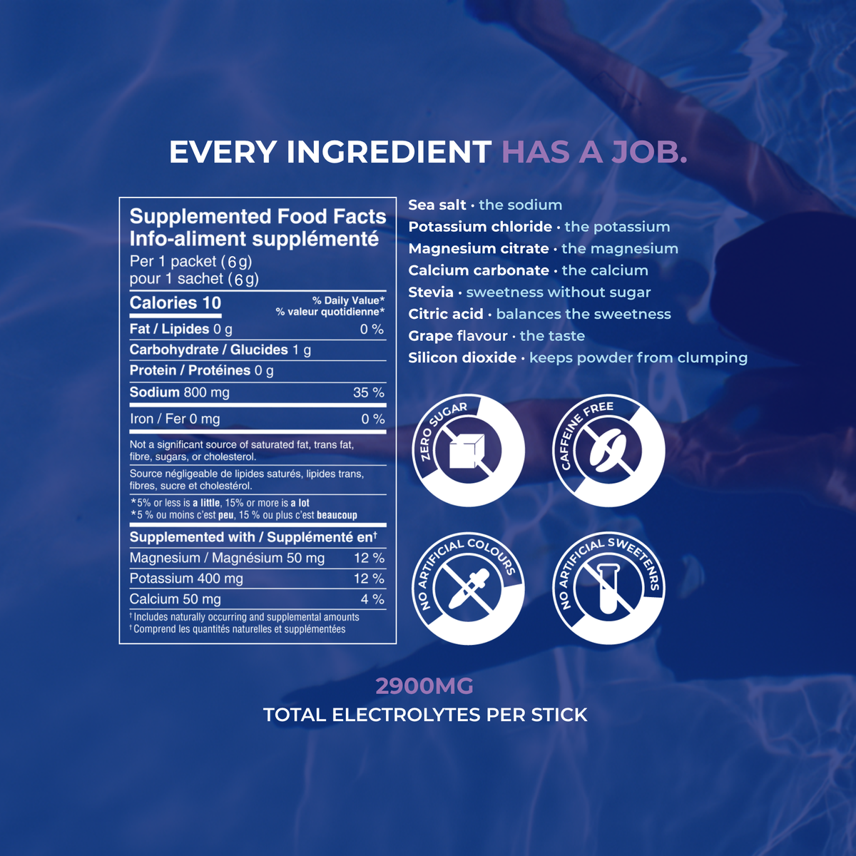 Grape Electrolytes ingredients and nutrition facts
