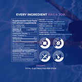 Grape Electrolytes ingredients and nutrition facts