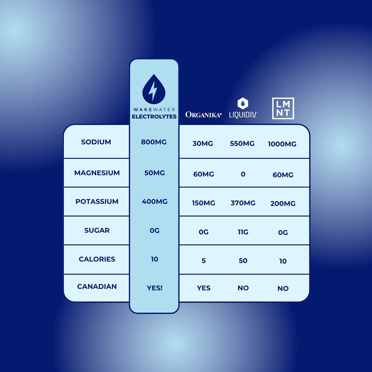 WakeWater Drink Mix Bundle Builder
