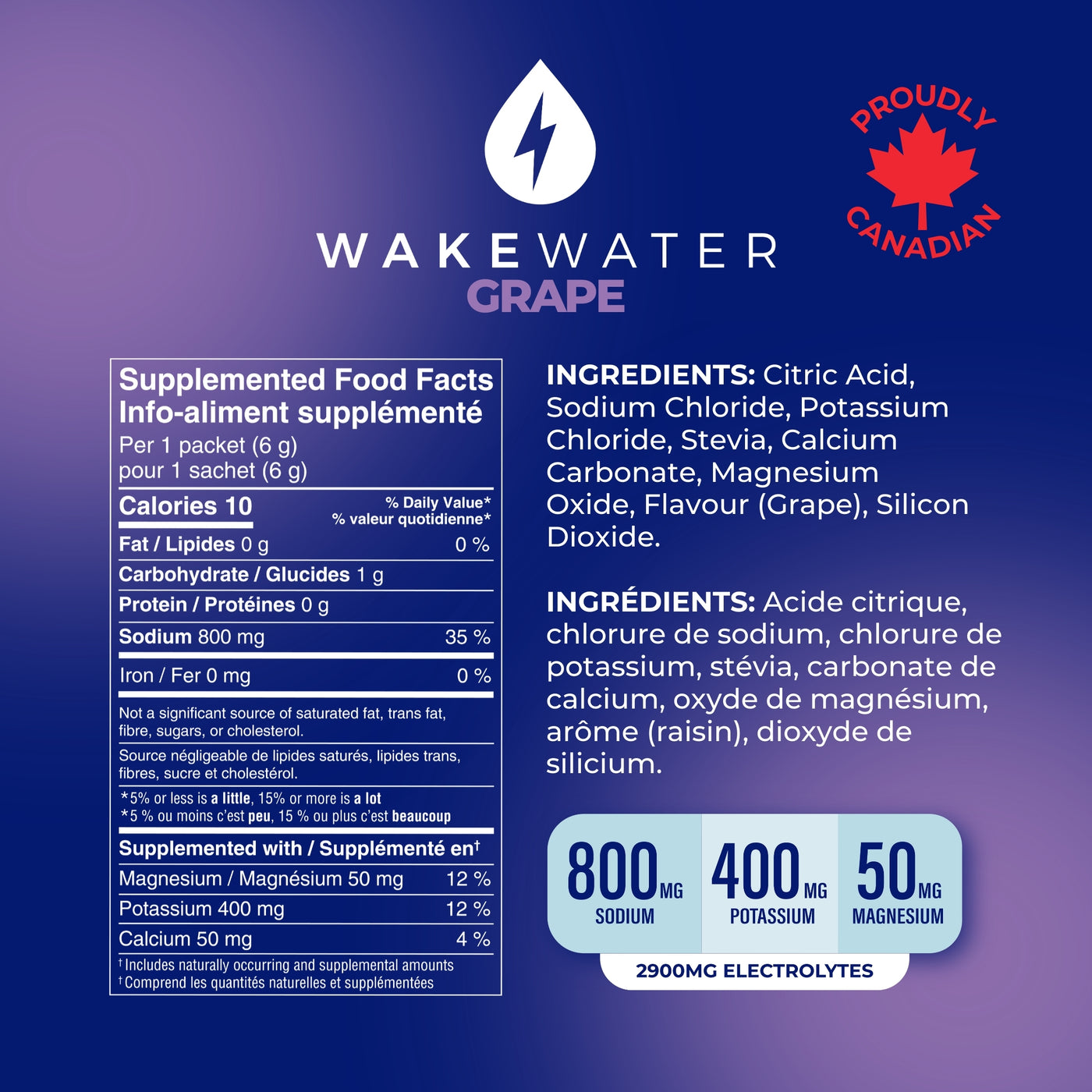 Grape Electrolytes
