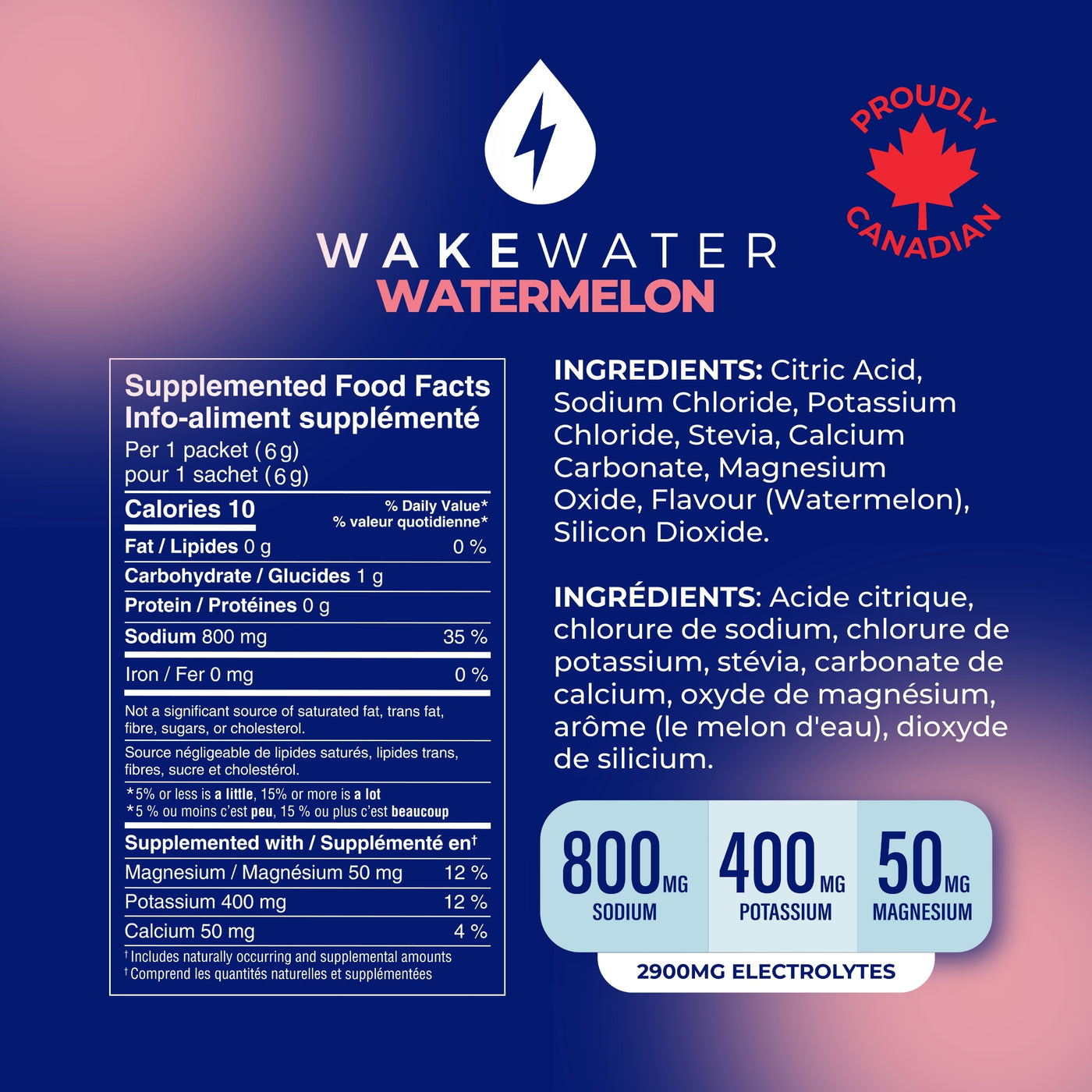 Watermelon Electrolytes