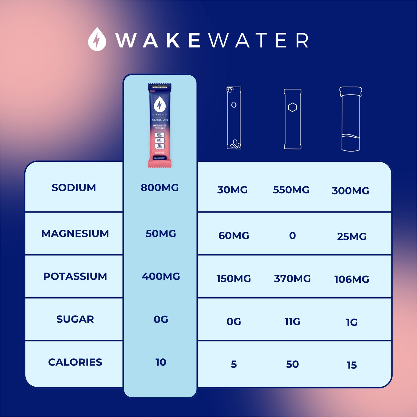 Watermelon Electrolytes