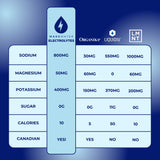Unflavoured Electrolytes