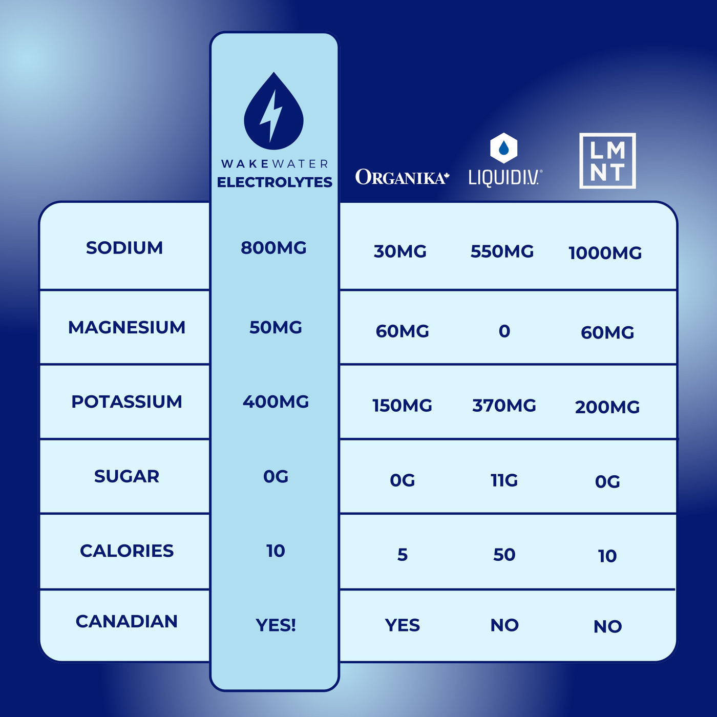 Green Apple Electrolytes
