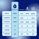Green Apple Electrolytes