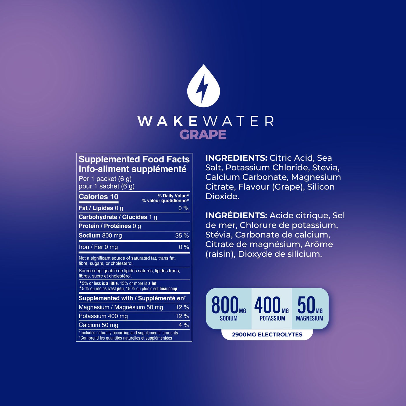 Grape Electrolytes